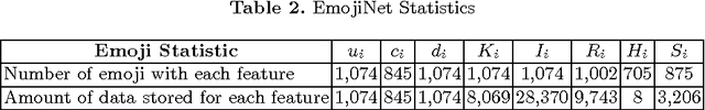 Figure 3 for EmojiNet: Building a Machine Readable Sense Inventory for Emoji