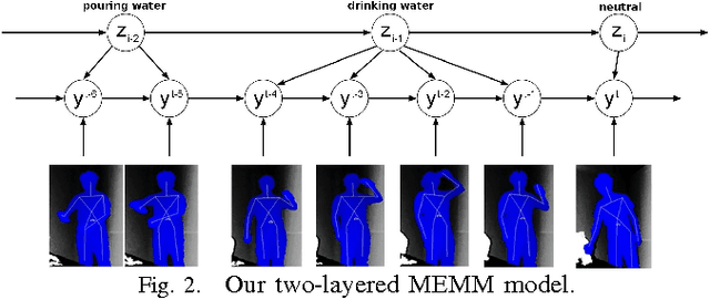 Figure 2 for Unstructured Human Activity Detection from RGBD Images