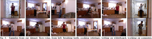 Figure 3 for Unstructured Human Activity Detection from RGBD Images