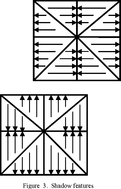 Figure 3 for Combining Multiple Feature Extraction Techniques for Handwritten Devnagari Character Recognition