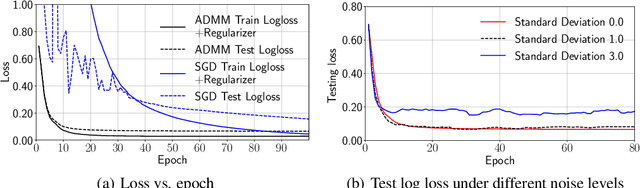 Figure 2 for Learning Privately over Distributed Features: An ADMM Sharing Approach