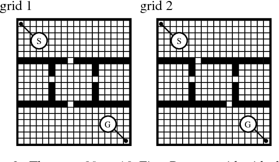 Figure 2 for The Actor-Advisor: Policy Gradient With Off-Policy Advice