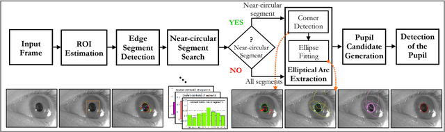 Figure 2 for APPD: Adaptive and Precise Pupil Boundary Detection using Entropy of Contour Gradients