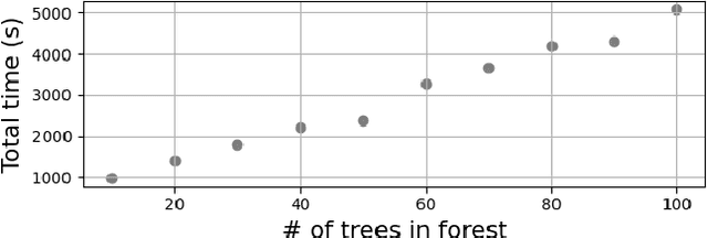 Figure 3 for Fairness-guided SMT-based Rectification of Decision Trees and Random Forests