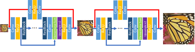Figure 1 for Dual Reconstruction Nets for Image Super-Resolution with Gradient Sensitive Loss