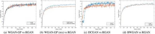Figure 3 for Robust Generative Adversarial Network