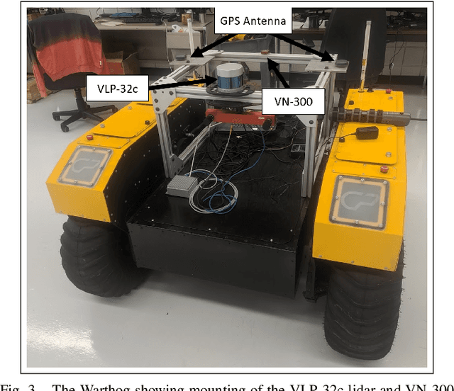 Figure 3 for Fast Local Planning and Mapping in Unknown Off-Road Terrain