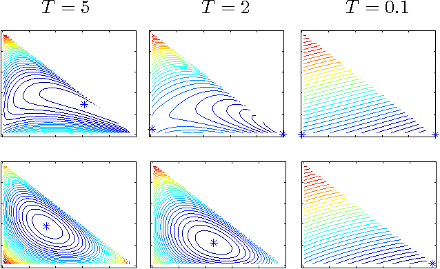 Figure 1 for MAP Estimation, Linear Programming and Belief Propagation with Convex Free Energies