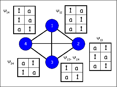 Figure 3 for MAP Estimation, Linear Programming and Belief Propagation with Convex Free Energies