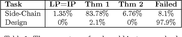 Figure 2 for MAP Estimation, Linear Programming and Belief Propagation with Convex Free Energies