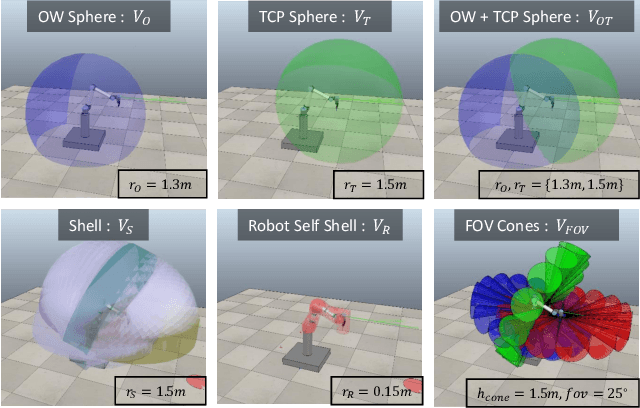 Figure 4 for Sensing Volume Coverage of Robot Workspace using On-Robot Time-of-Flight Sensor Arrays for Safe Human Robot Interaction