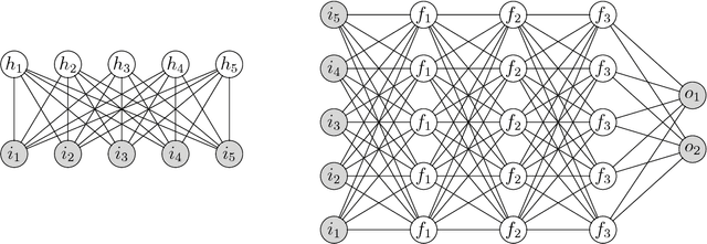 Figure 1 for Quantum Codes from Neural Networks