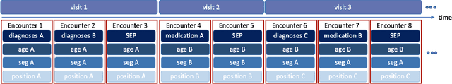 Figure 3 for Deep Bayesian Gaussian Processes for Uncertainty Estimation in Electronic Health Records