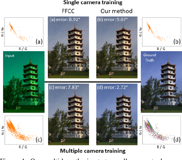 Figure 1 for A Multi-Hypothesis Classification Approach to Color Constancy