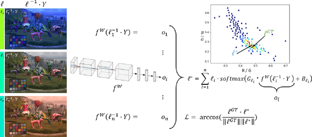 Figure 3 for A Multi-Hypothesis Approach to Color Constancy