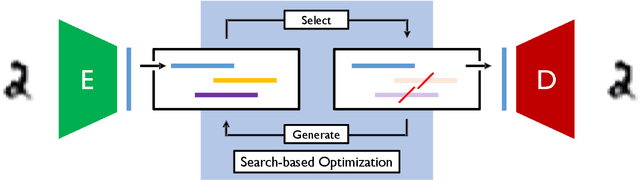 Figure 1 for SINVAD: Search-based Image Space Navigation for DNN Image Classifier Test Input Generation