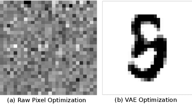 Figure 3 for SINVAD: Search-based Image Space Navigation for DNN Image Classifier Test Input Generation