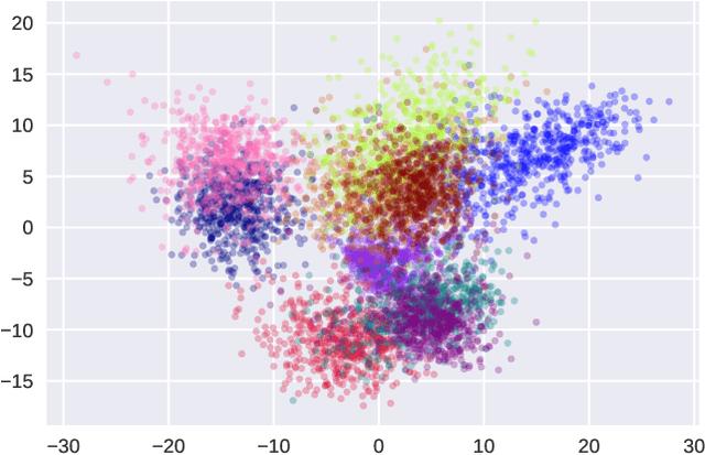 Figure 4 for SINVAD: Search-based Image Space Navigation for DNN Image Classifier Test Input Generation