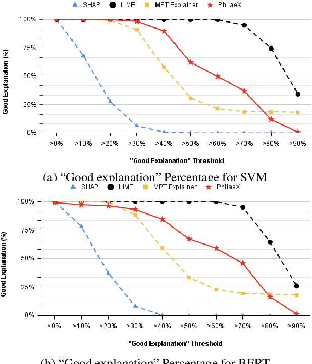 Figure 1 for PhilaeX: Explaining the Failure and Success of AI Models in Malware Detection