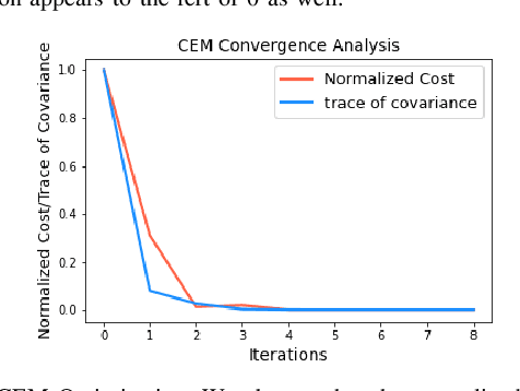 Figure 3 for CCO-VOXEL: Chance Constrained Optimization over Uncertain Voxel-Grid Representation for Safe Trajectory Planning