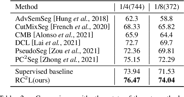 Figure 4 for Region-level Contrastive and Consistency Learning for Semi-Supervised Semantic Segmentation