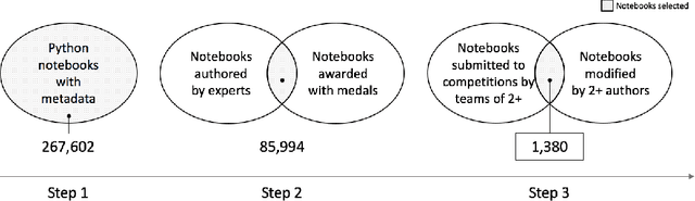 Figure 2 for Eliciting Best Practices for Collaboration with Computational Notebooks