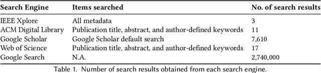 Figure 1 for Eliciting Best Practices for Collaboration with Computational Notebooks