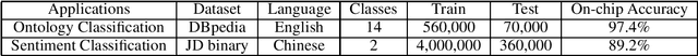 Figure 2 for System Demo for Transfer Learning across Vision and Text using Domain Specific CNN Accelerator for On-Device NLP Applications