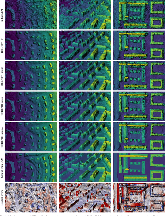 Figure 4 for ResDepth: A Deep Prior For 3D Reconstruction From High-resolution Satellite Images