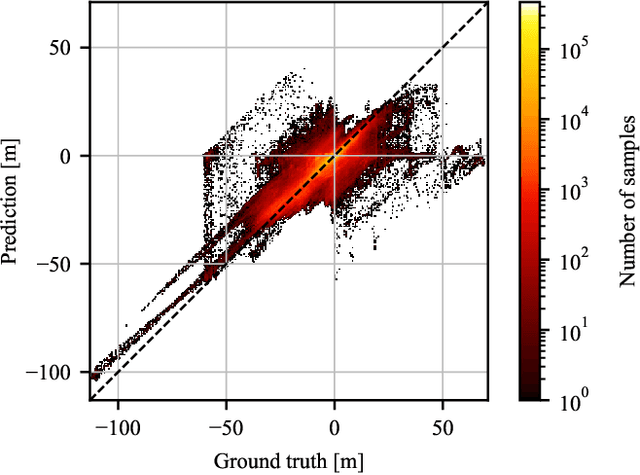 Figure 2 for ResDepth: A Deep Prior For 3D Reconstruction From High-resolution Satellite Images