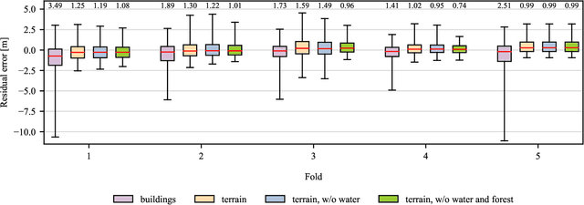 Figure 3 for ResDepth: A Deep Prior For 3D Reconstruction From High-resolution Satellite Images
