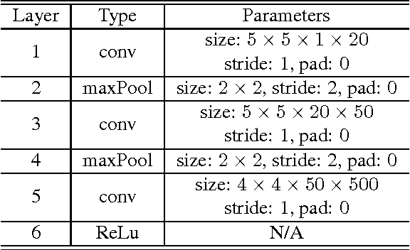 Figure 2 for GraphConnect: A Regularization Framework for Neural Networks