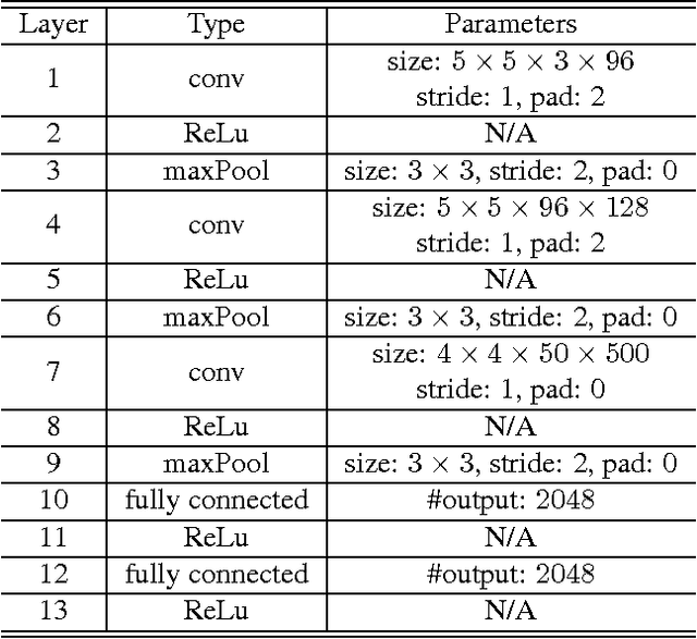 Figure 4 for GraphConnect: A Regularization Framework for Neural Networks