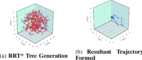 Figure 2 for Predictive Probability Path Planning Model For Dynamic Environments