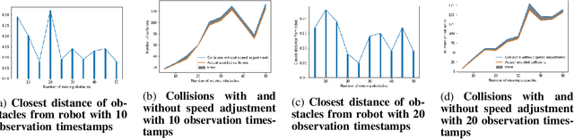 Figure 3 for Predictive Probability Path Planning Model For Dynamic Environments