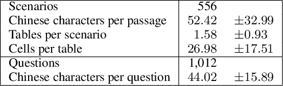 Figure 2 for TSQA: Tabular Scenario Based Question Answering
