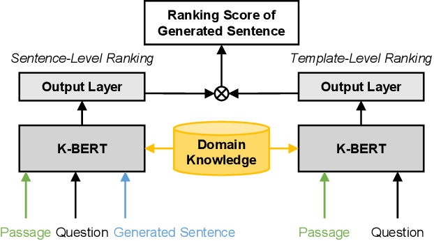 Figure 3 for TSQA: Tabular Scenario Based Question Answering