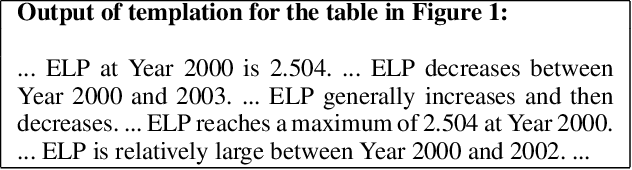 Figure 4 for TSQA: Tabular Scenario Based Question Answering