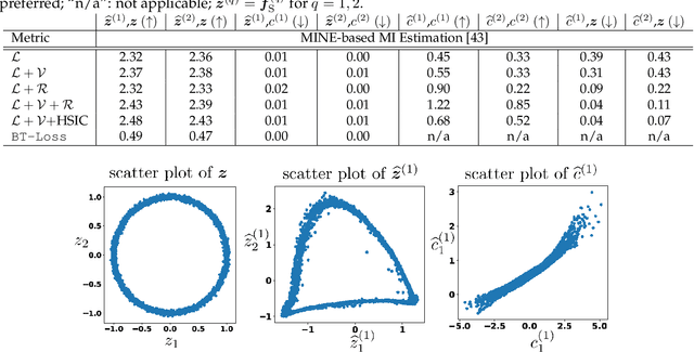 Figure 2 for Latent Correlation-Based Multiview Learning and Self-Supervision: A Unifying Perspective