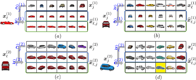 Figure 3 for Latent Correlation-Based Multiview Learning and Self-Supervision: A Unifying Perspective