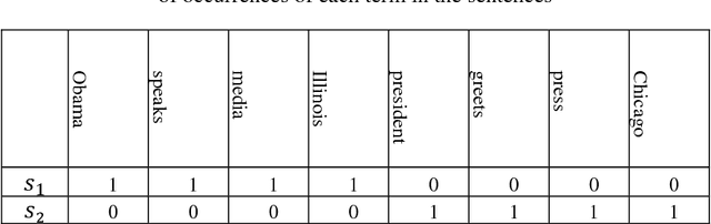 Figure 1 for Latent Semantic Analysis Approach for Document Summarization Based on Word Embeddings