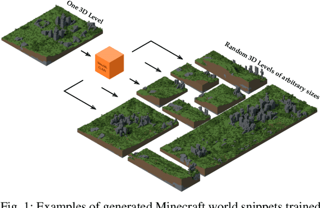 Figure 1 for World-GAN: a Generative Model for Minecraft Worlds
