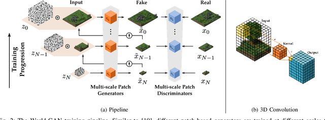 Figure 2 for World-GAN: a Generative Model for Minecraft Worlds