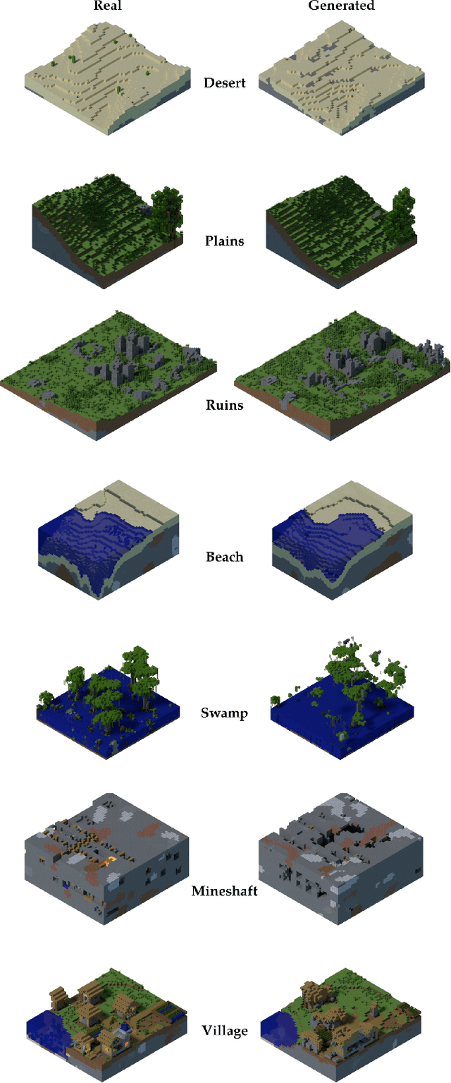 Figure 4 for World-GAN: a Generative Model for Minecraft Worlds