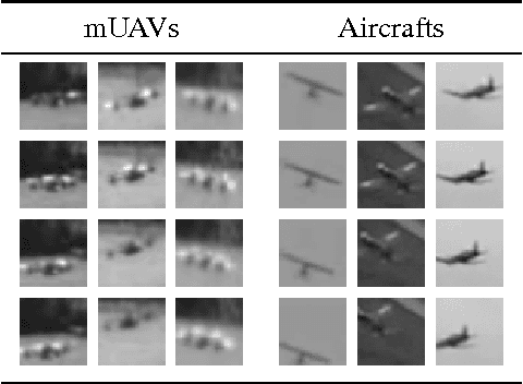 Figure 4 for Flying Objects Detection from a Single Moving Camera