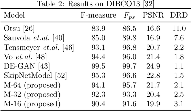Figure 3 for Light-weight Document Image Cleanup using Perceptual Loss