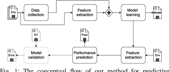 Figure 1 for Predicting Performance of SLAM Algorithms