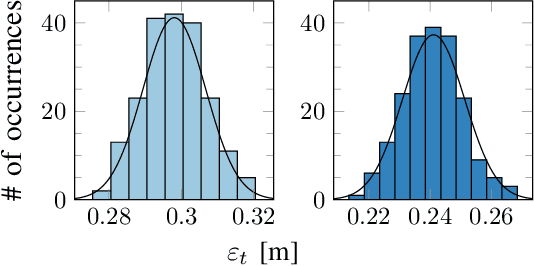 Figure 2 for Predicting Performance of SLAM Algorithms