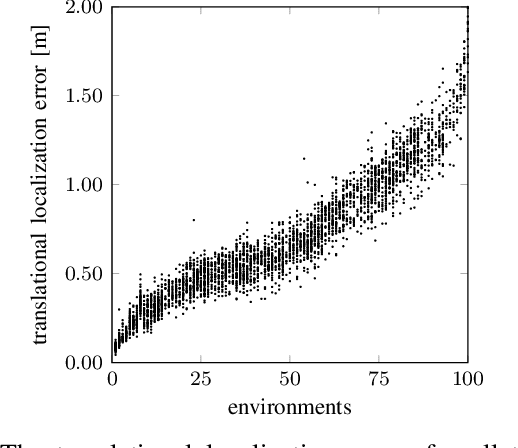Figure 3 for Predicting Performance of SLAM Algorithms