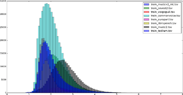 Figure 4 for Efficient yet Competitive Speech Translation: FBK@IWSLT2022